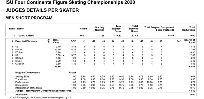 4cc2020 practice 6 e sp