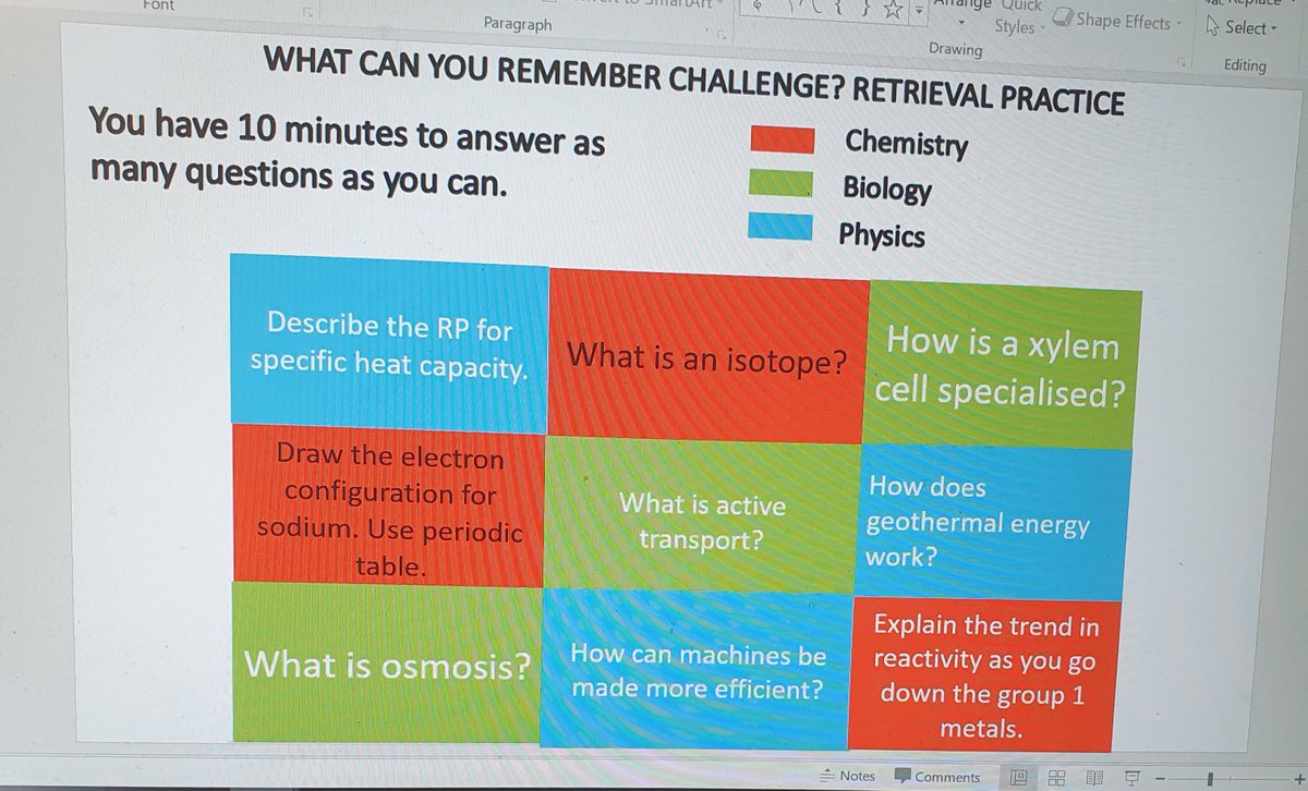 ssamuel_samuel's tweet photo. I tried a slightly different approach. I gave the students the questions to learn and told the they would be quizzed a week later. It worked really well and most could answer the qs. 
#retrieval #retrievalgrid #scienceteacher #cogscisci #science #aqascience https://t.co/wjGUjgoJLS