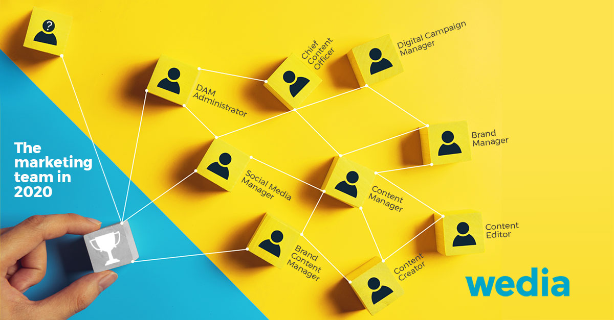 Wedia_FR's tweet photo. #BrandContentManager #ContentEditor #ContentCreator #HeadOfContent … Le contenu est essentiel aux stratégies marketing modernes. Partons à la rencontre de celles et  ceux qui sont en charge de le concevoir. https://t.co/rWr5T4QoYo #marketing #role #job https://t.co/IaoVmVHifL