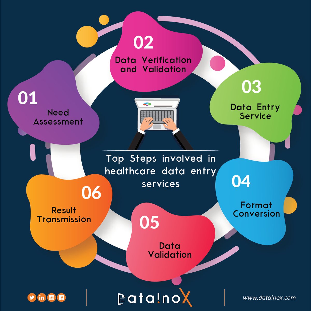 Datainox's tweet photo. Healthcare providers often find data management a huge challenge due to the non-availability of expert resources to handle information efficiently.
#healthdataentry #dataentry #medicaldata #HealthData #outsourcing #benefits #datainox #FridayThoughts #FridayVibes https://t.co/eyfWkH7dnG