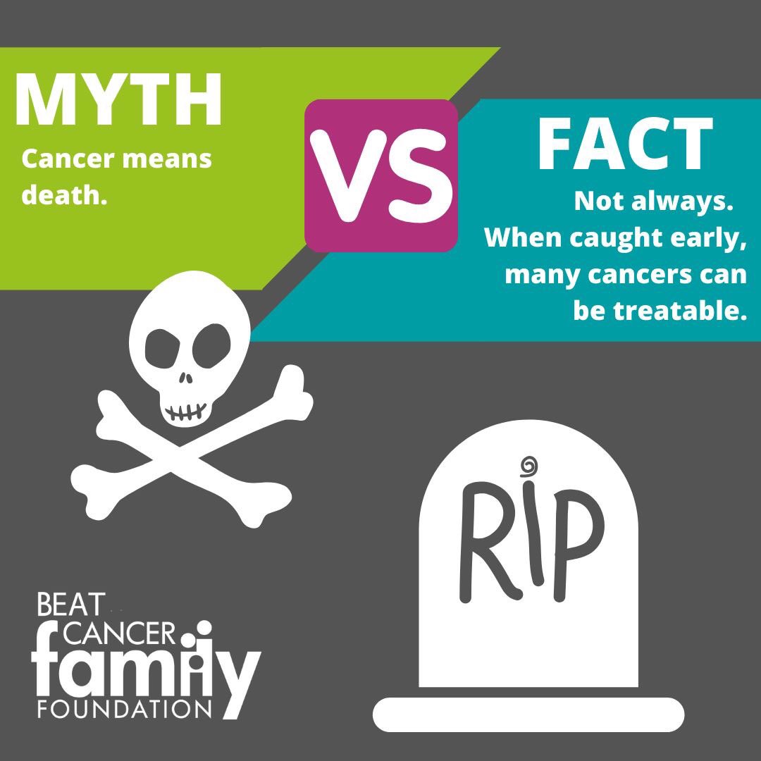 Fun Fact Friday!
Myth: Cancer means death.
Fact: Cancer does not always lead to death.  In fact, many cancers, when caught early can be treatable.  This is why it is so important to live a healthy lifestyle.  #FunFactFriday