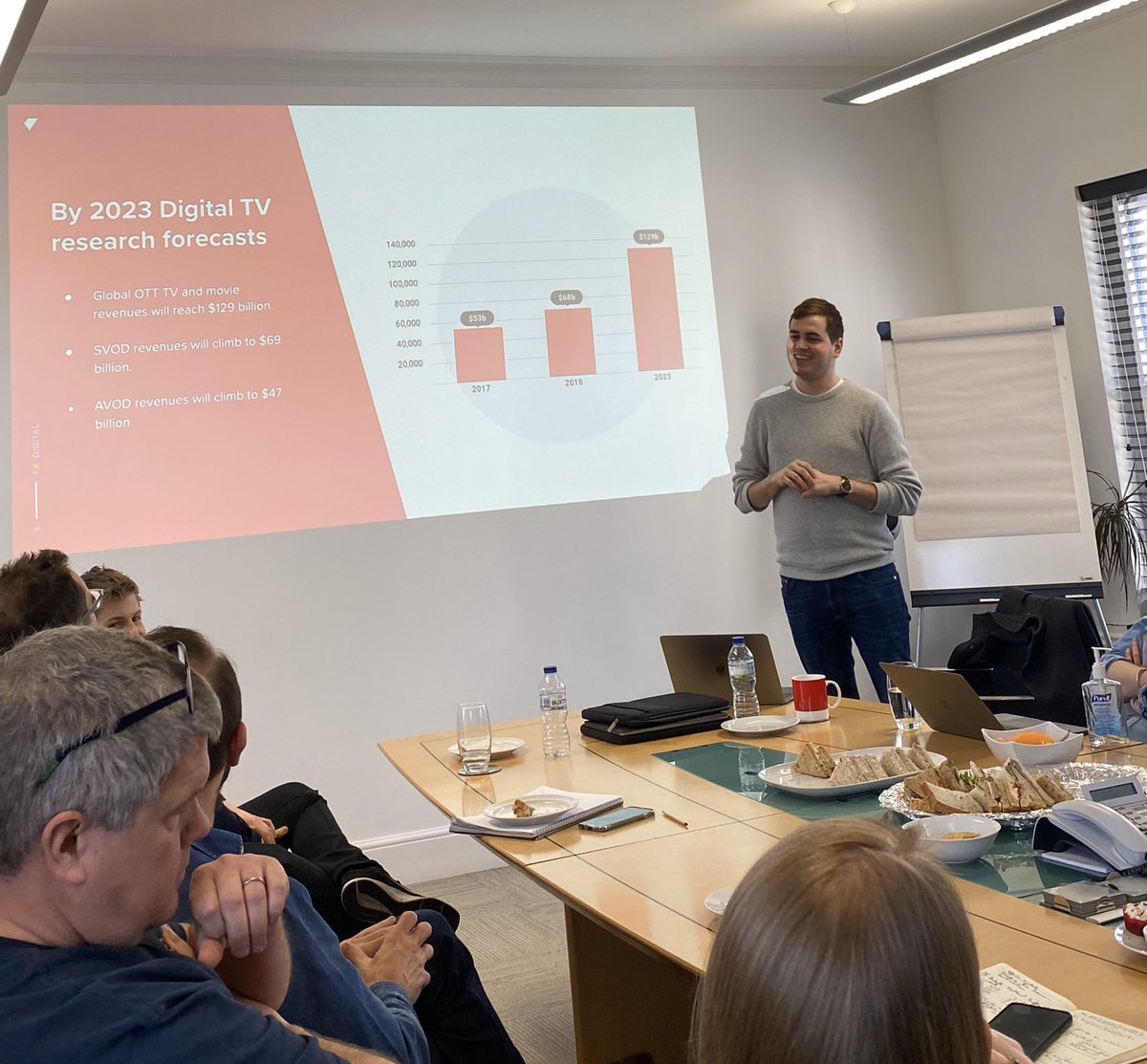 ThePullAgency's tweet photo. Every month we run a Lunch &amp; Learn session for our staff, and today we were joined by @wearefxdigital talking #Voice and TV on-demand apps. Such a great session, thanks for dropping by guys! #WhereBrandAndTechMeet https://t.co/e3oEe5f8rD