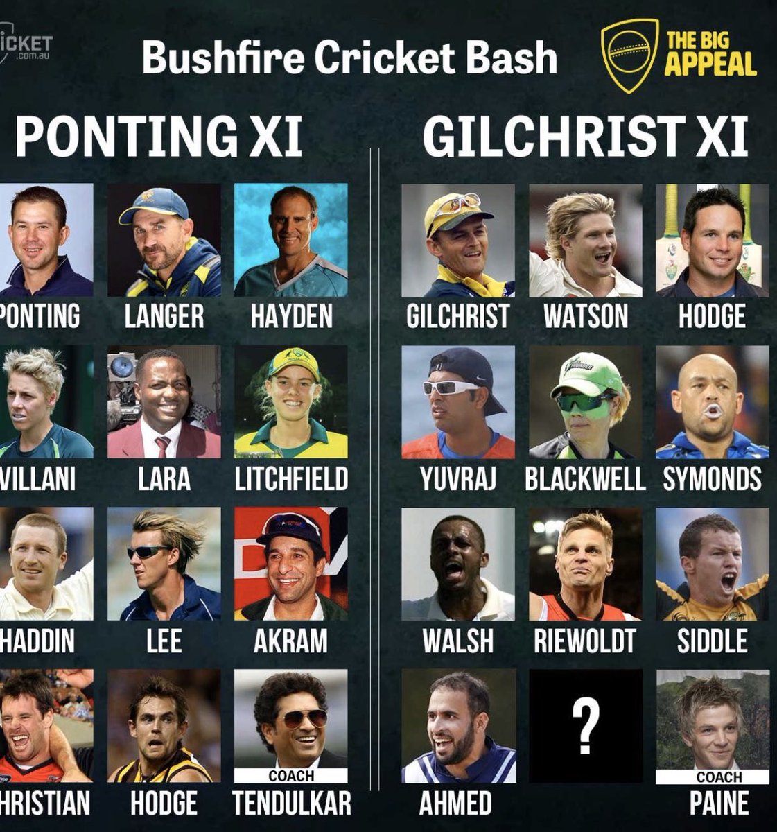 KevRobertsCA's tweet photo. So grateful to these legends from Australia, India, Pakistan and the West Indies for supporting bushfire relief. We can all play a role at https://t.co/mixdvgqGo1.  The match between the @RickyPonting and @gilly381 teams will be televised all over the world on Sunday! #BigAppeal https://t.co/p5jN63t8pj