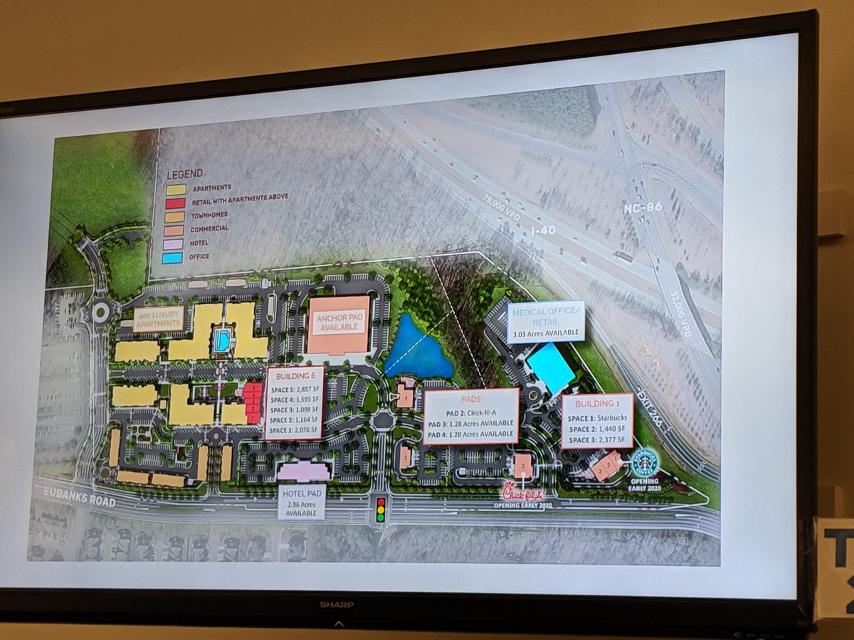 #ChapelHill Council Committee on Economic Sustainability hearing update on <a href="/CarawayVillage/">Caraway Village</a> progress and plans for Phase Ii.  #retail #affordablehousing #EVcharging @EconDevCH <a href="/chapelhillgov/">Town of Chapel Hill | A Place for Everyone</a>