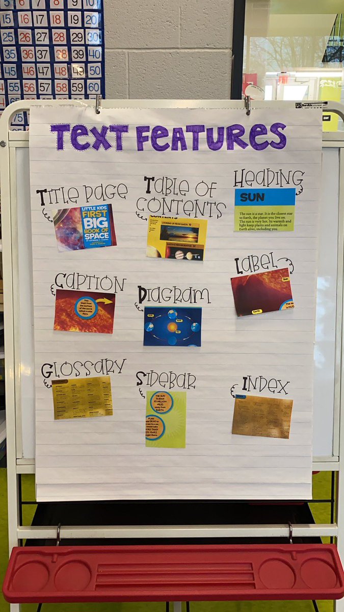 MissJaroch's tweet photo. Excited to delve deeper into text features, using images from the mentor text we explore together on the anchor chart to connect our learning! #MASDProud https://t.co/Xoon2QIyrT