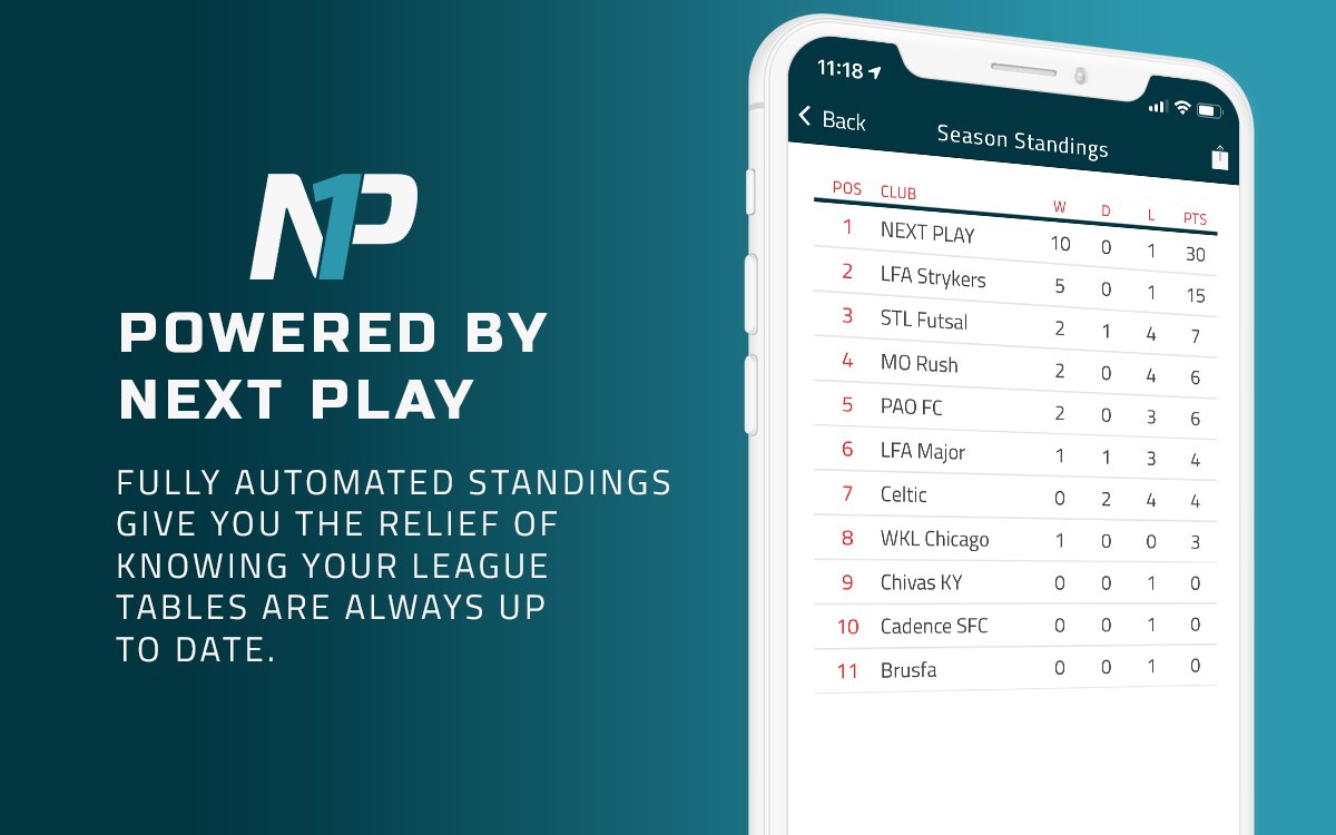 nextplayup's tweet photo. Automated league standings will save you time and make sure your website and mobile app is always showing the current standings. #NEXTPLAY #TeamWebsite #Website #MobileApp #STL https://t.co/X9F5AoDZ7q