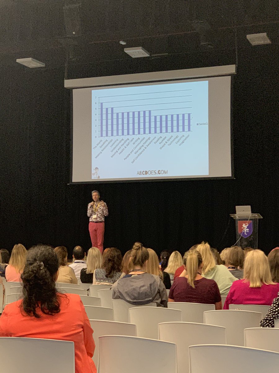 APgem_watsonGFS's tweet photo. A huge Thankyou and well done to todayโs workshop presenters at @BSMEorg EYFS 2020 the place was buzzing with inspiration @Tes_Institute @ABCDoes @GfsLearning @GFSinnovation @ElizabethJarman @PeteMoorhouseEY #EYFS20 https://t.co/K9RG5bwZLs