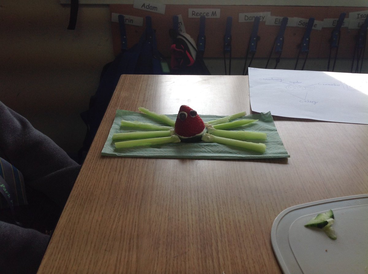GrosvenorParkPr's tweet photo. Superb veggie bugs created by class 9 in #MaDhour https://t.co/yfvWDMbx63