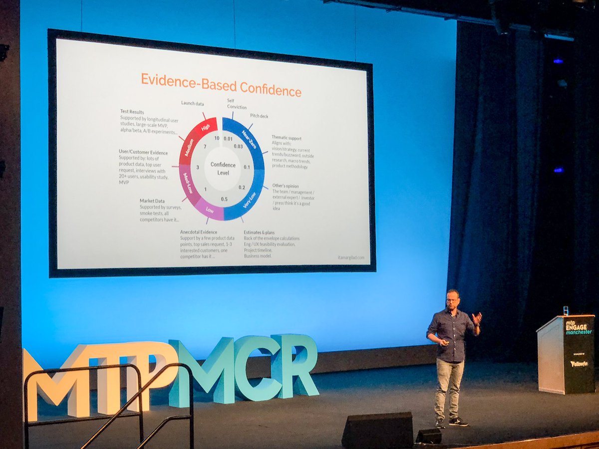 Itamar in front of a slide that is a scale for measuring confidence.