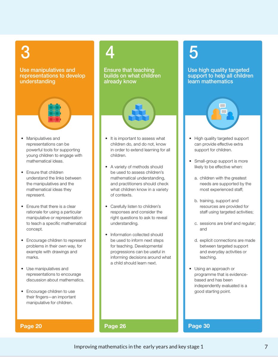 geoffwake1's tweet image. .@BeckyFrancis7 this afternoon at #LondonEd illustrating the work of @EducEndowFoundn in developing guidance reports referring to the IMPROVING MATHEMATICS IN THE EARLY YEARS AND KEY STAGE 1
Guidance Report
educationendowmentfoundation.org.uk/public/files/P…