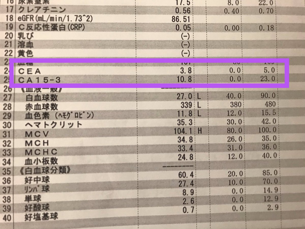 Cea 腫瘍 マーカー