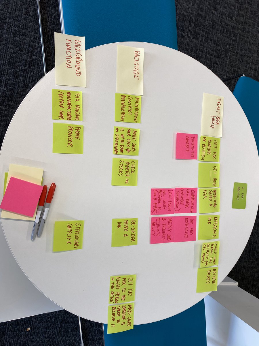 Lorrimer's tweet photo. Good session on service mapping at #GovDesign Felt a bit old explaining how fax machines were used back in the day. https://t.co/2pA4m0QepU