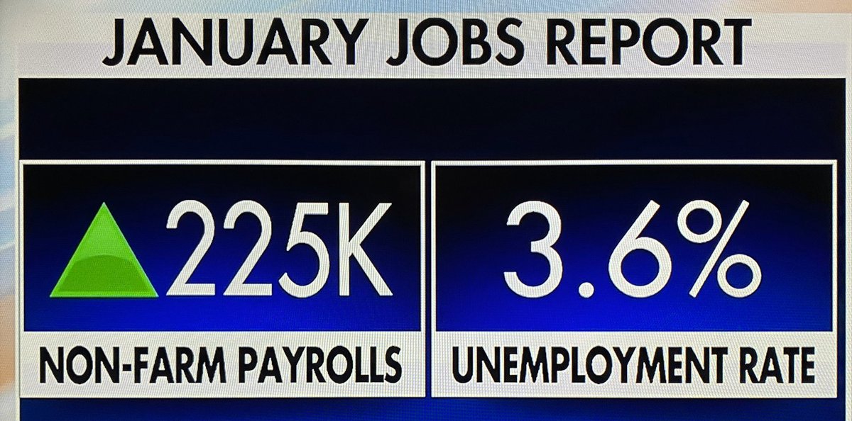 CorinnePulitzer's tweet photo. Just Released: #JanuaryJobsReport🇺🇸 Great News‼️U.S. JAN. PAYROLLS RISE 225,000 M/M; EST. 165,000 US JAN. JOBLESS RATE RISES TO 3.6%; WAGES UP 3.1% Y/Y Most importantly, 183,000 came back into the workforce, BOOM!  @usdol @JustinPulitzer https://t.co/w3UyfPCaLJ