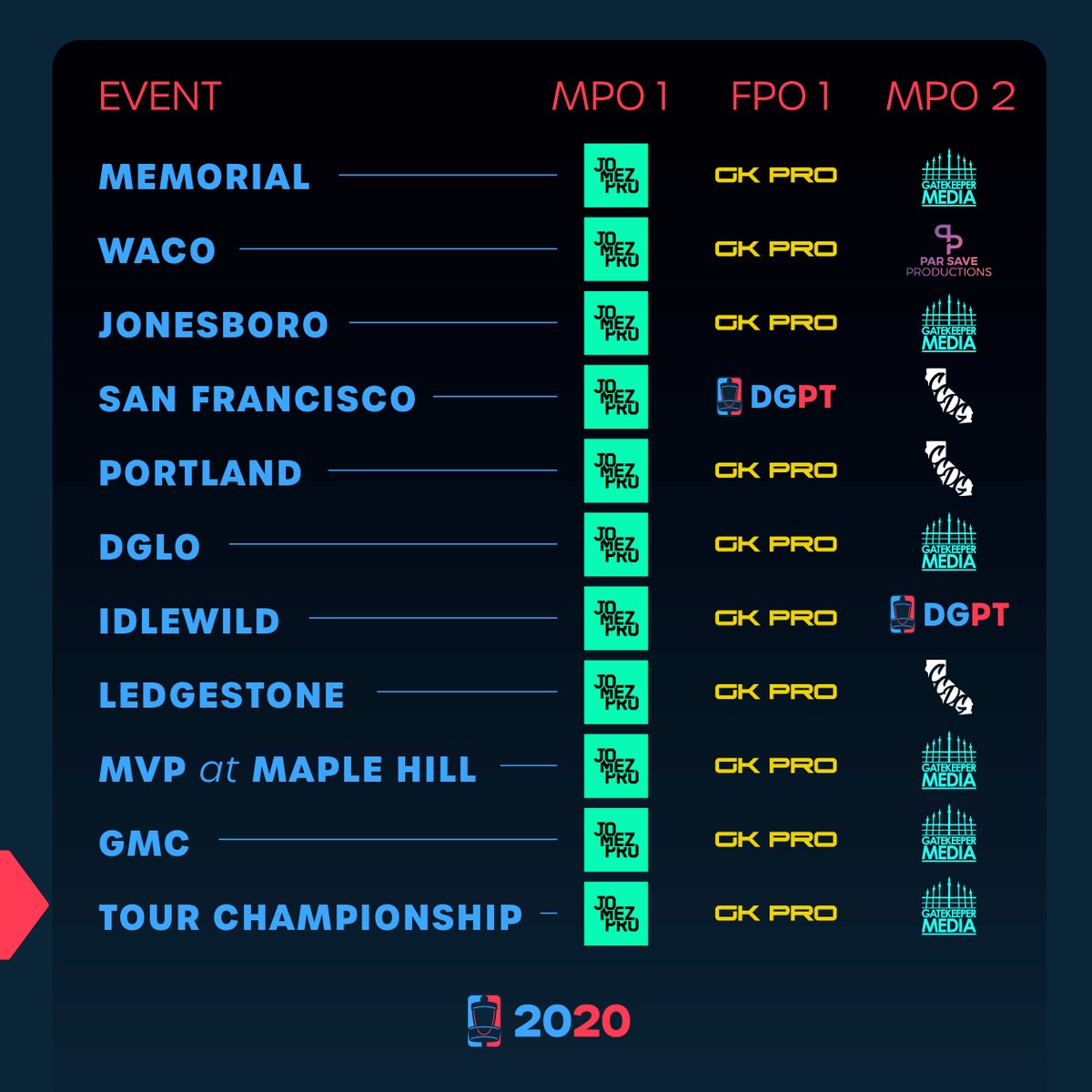 We're excited to announce that we're working with a variety of coverage partners to bring you next-day MPO2 coverage, all year long.  

Life is about the chase - and now you'll get to watch it on the Disc Golf Pro Tour.