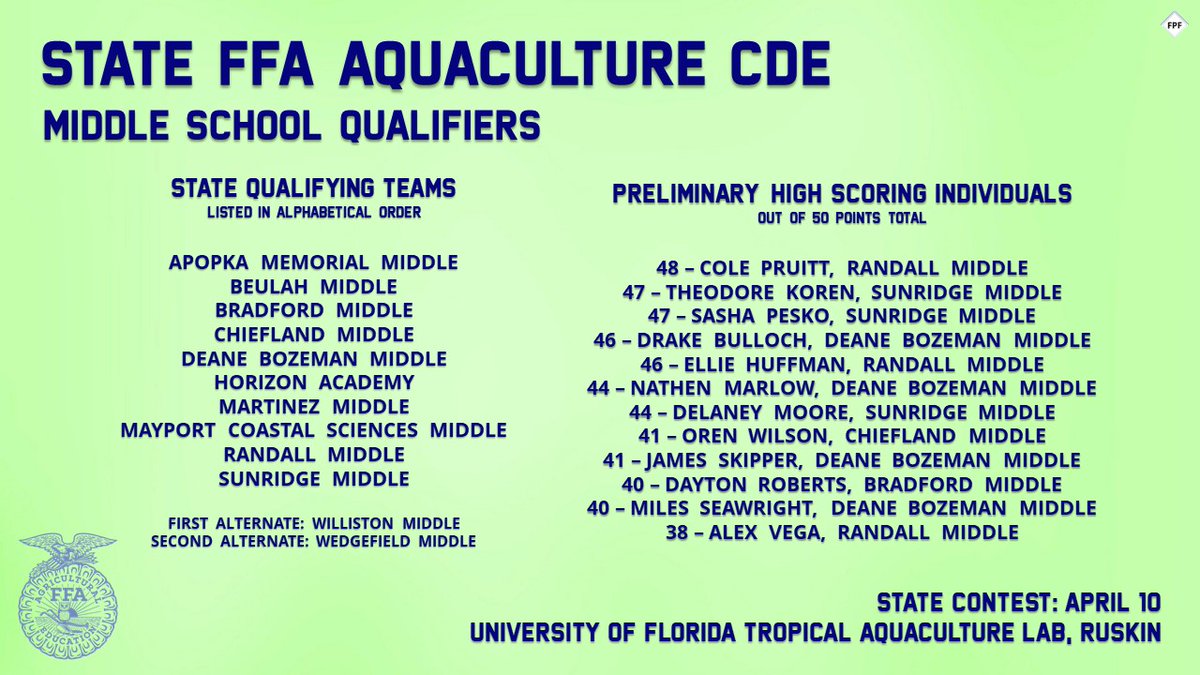 FirstPlaceFla's tweet photo. Congratulations to your 2020 @floridaffa State Middle School Aquaculture CDE QUALIFIERS 🐠

A total of 22 teams and 82 contestants tested on February 4 for the chance to advance to the finals, to be held on April 10 at the UF Tropical Aquaculture Lab in Ruskin.

#InfiniteFFA https://t.co/wybLxCbBZG