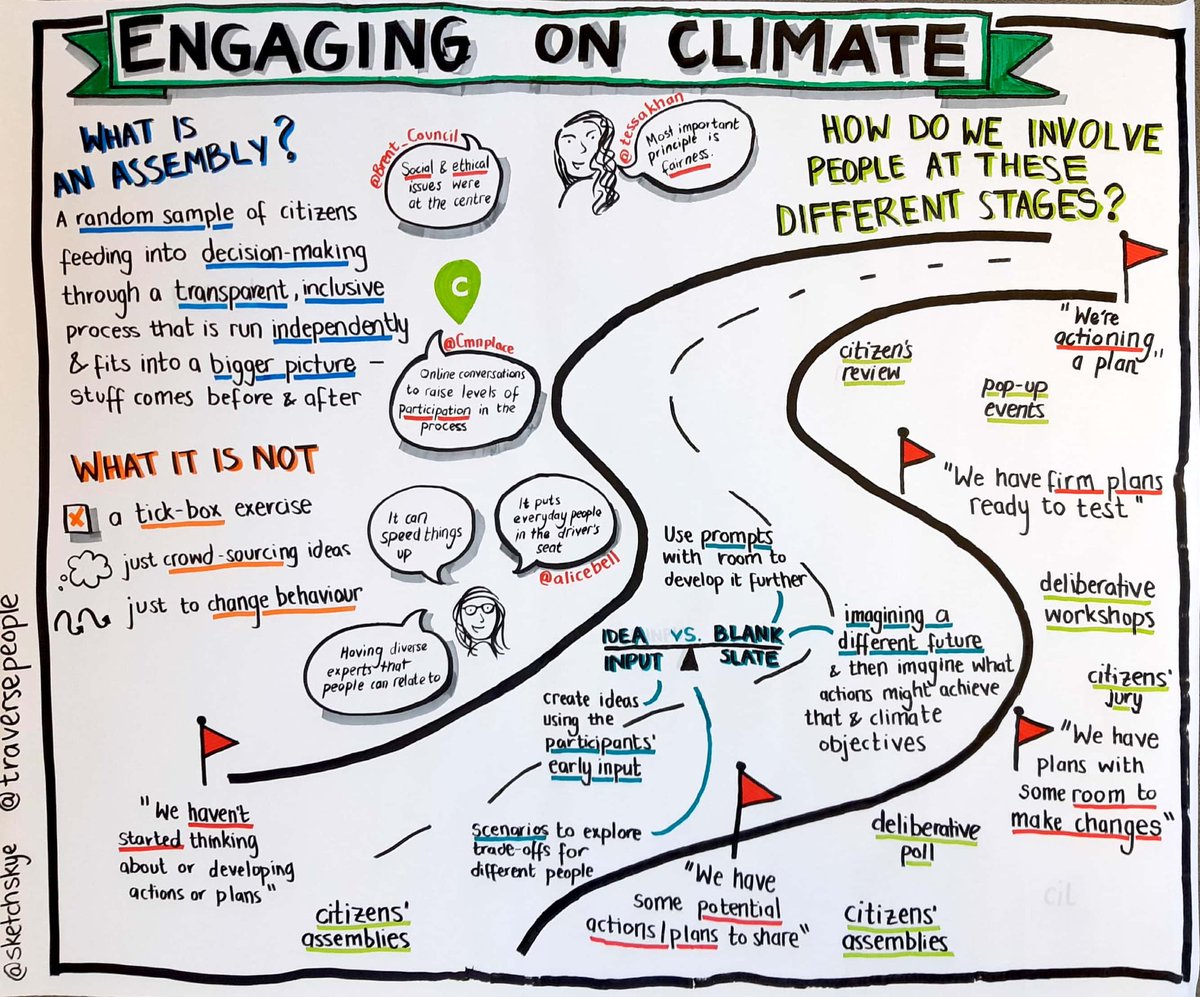 sketch_skye's tweet photo. What a great morning, I love a good #PracticeShare & any opportunity to practice #GraphicRecording. A session with UK councils to explore engaging citizens on the #ClimateCrisis, focusing on #CitizensAssemblies. "Engaging people reduces risks in #decisionmaking. https://t.co/ZC00mU6nSr