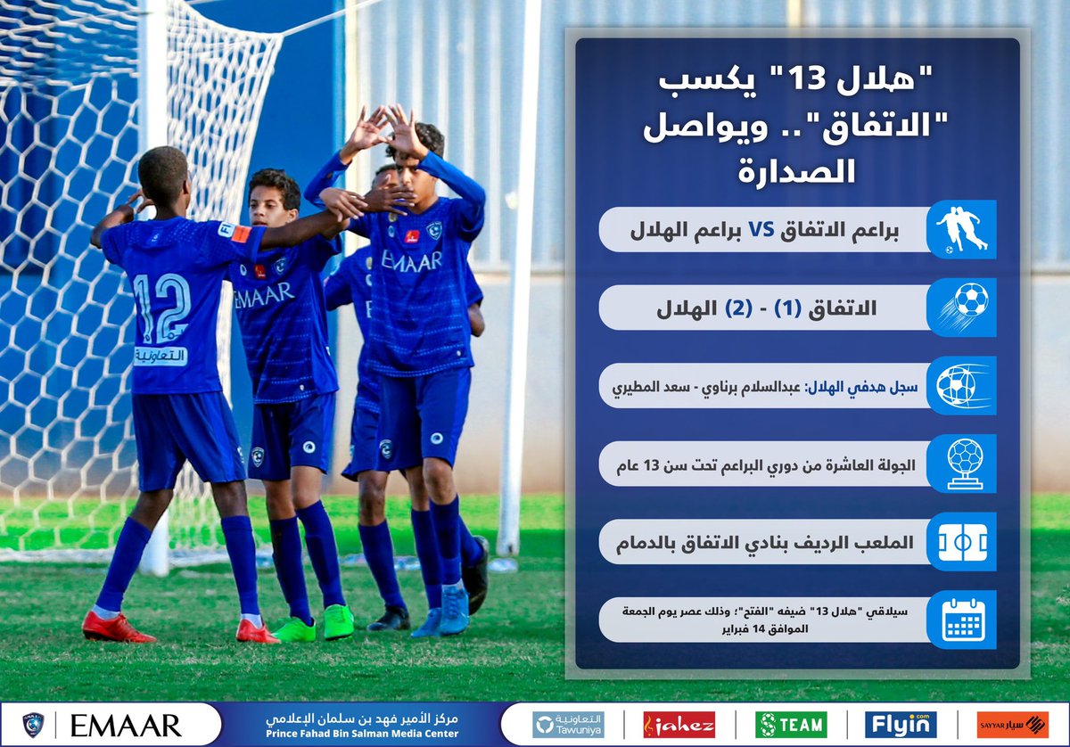 Alhilal_FC's tweet photo. ⚽️ "هلال 13" يكسب "الاتفاق".. ويواصل الصدارة 🤩👏🏼💙

#الهلال https://t.co/mmgOR7WgTt
