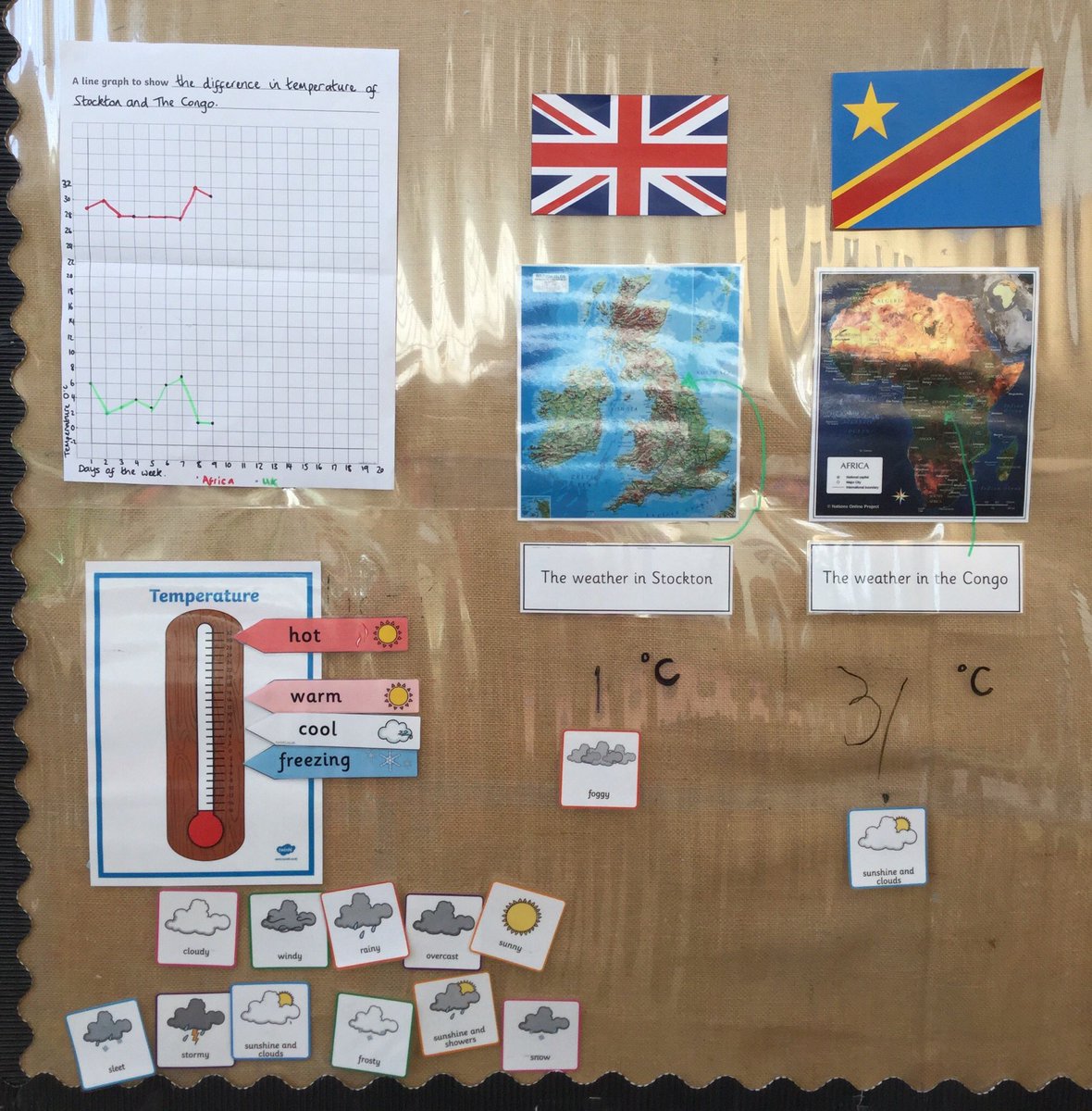 HGPAMrsPybus (@hgpamrspybus) on Twitter photo As a link to our POR text, this half term we have been learning about the landscape, animals and weather in Africa. We have been so interested to search the internet daily to see the difference in temperature of Stockton and the Congo! <a href="/hgpageography/">@HGPAGeography</a> <a href="/HGPAcomputing/">Computing @ HGPA</a> As a link to our POR text, this half term we have been learning about the landscape, animals and weather in Africa. We have been so interested to search the internet daily to see the difference in temperature of Stockton and the Congo! <a href="/hgpageography/">@HGPAGeography</a> <a href="/HGPAcomputing/">Computing @ HGPA</a>