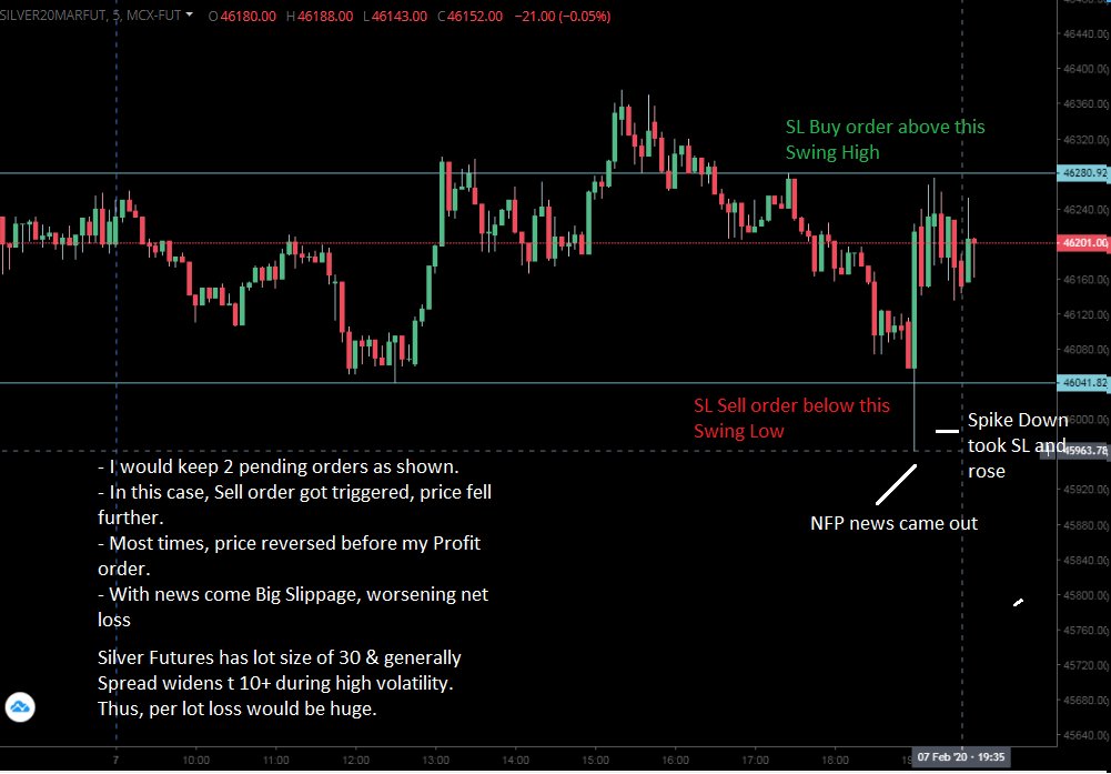 1. Trading news/ event with Pending orders - NEVER SCALP (specially Futures), before- during news. ( #NFP /  #RBI policy/  #Results ..)- Bad news, Price fall/ Good news, price rise..... doesn't happen necessarily. This aspect covered in detail here ( https://twitter.com/voPAtrader/status/1162685721477447680)
