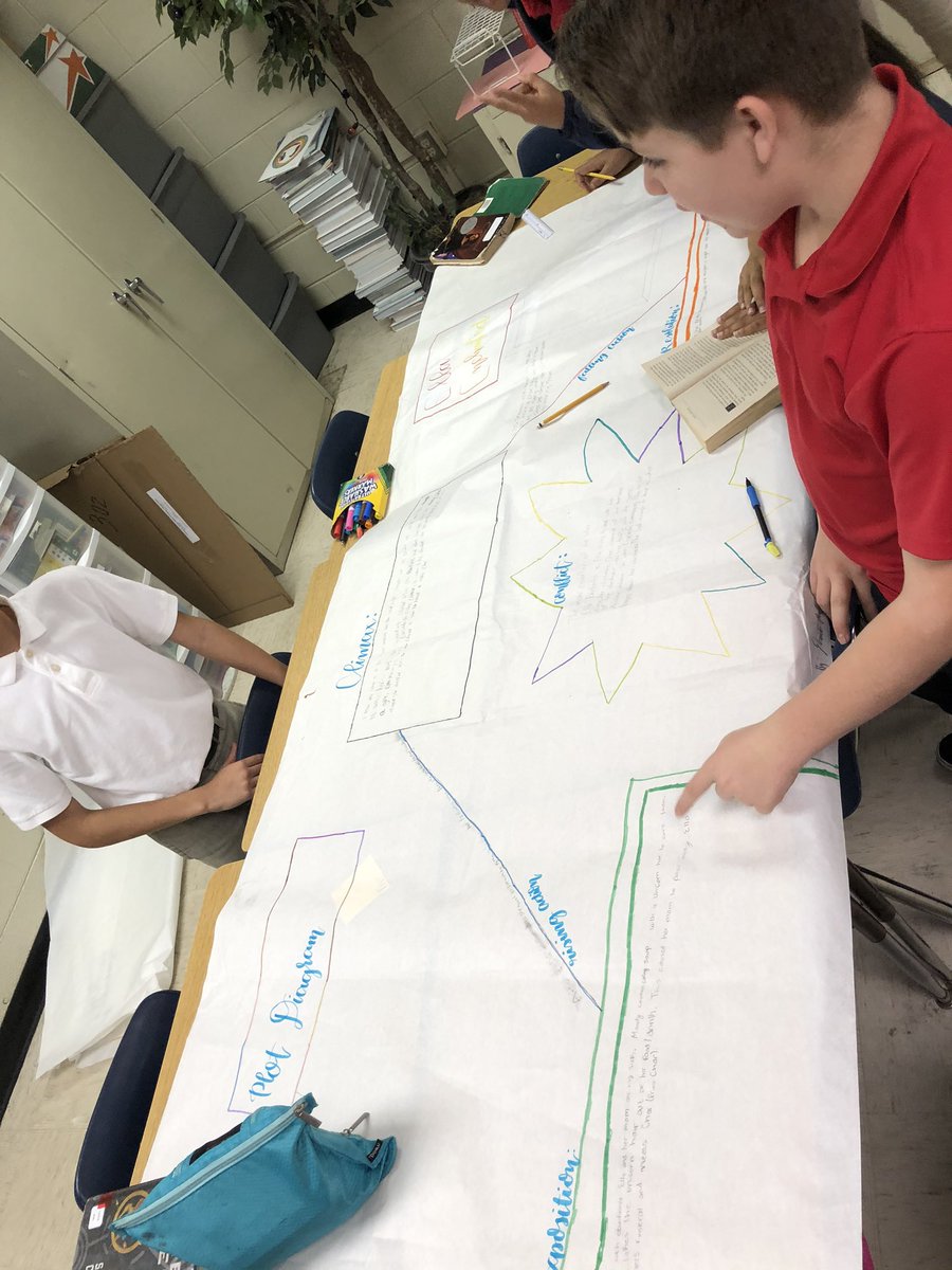 carnes_wendi's tweet photo. Forgetive Friday - It takes a village to create a plot diagram @NCTS09 #ItTakesAVillage #ForgetiveFriday https://t.co/P8El00CYPI