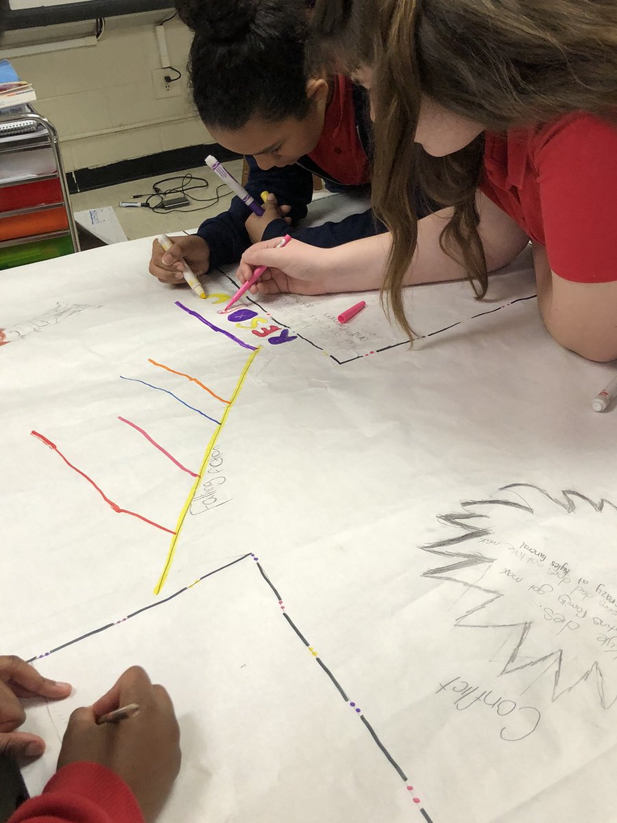 carnes_wendi's tweet photo. First period working together-@NCTS09 #forgetivefriday #ItTakesAVillage https://t.co/BiPwS1sU3V