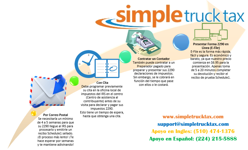 SimpleTruck's tweet photo. File your Form 2290 $6.95 per form
https://t.co/1aTn3JuqPN https://t.co/nmKYQLVxE5