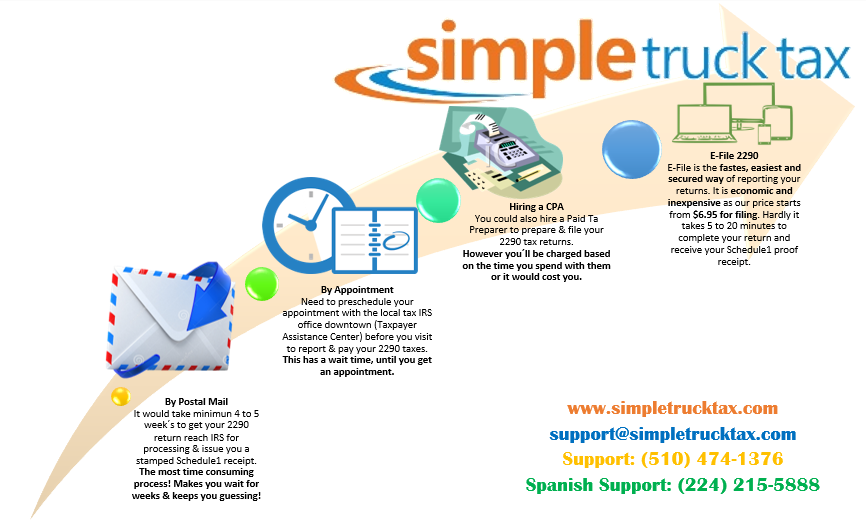 SimpleTruck's tweet photo. File your Form 2290 $6.95 per form
https://t.co/1aTn3JuqPN https://t.co/nmKYQLVxE5