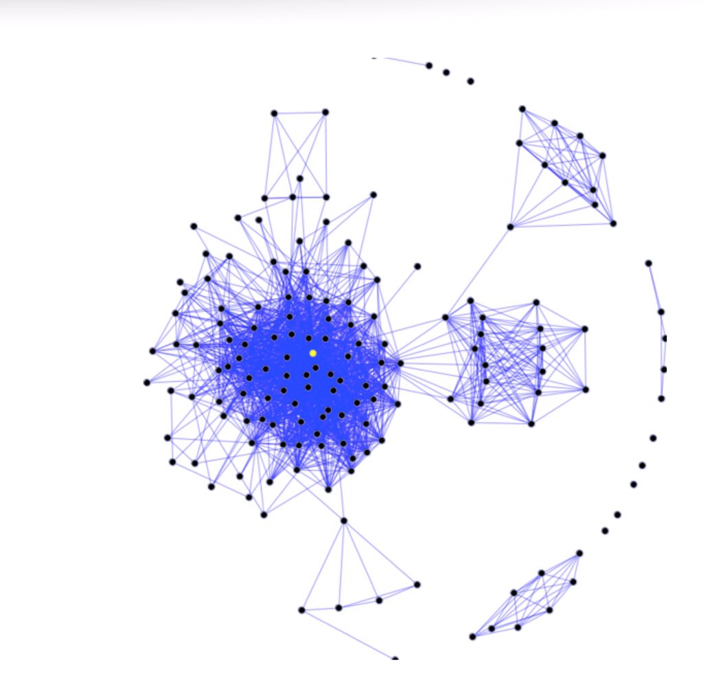 En apoyo del #OCUNAD sesión de trabajo “Modelo de productividad de la <a href="/UniversidadUNAD/">Universidad UNAD</a> y su impacto en las necesidades y temáticas de las tendencias actuales del conocimiento”.