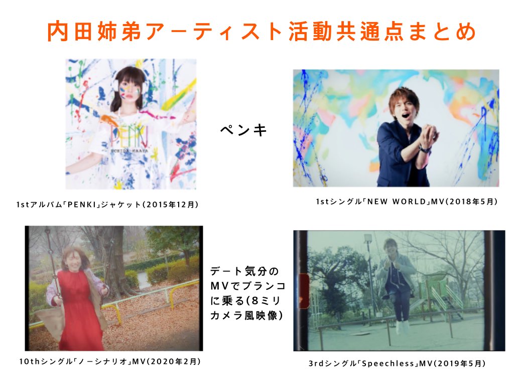 葉矢 はや 声優でアーティストの内田真礼さんと内田雄馬のお二人内田姉弟は 所属レーベルがポニキャンとキンレコと別々にも関わらず それぞれの魅力を引き出しながらもお互いを匂わせてくるのが尊くて興奮してしまったので 稚拙ですがまとめてみました
