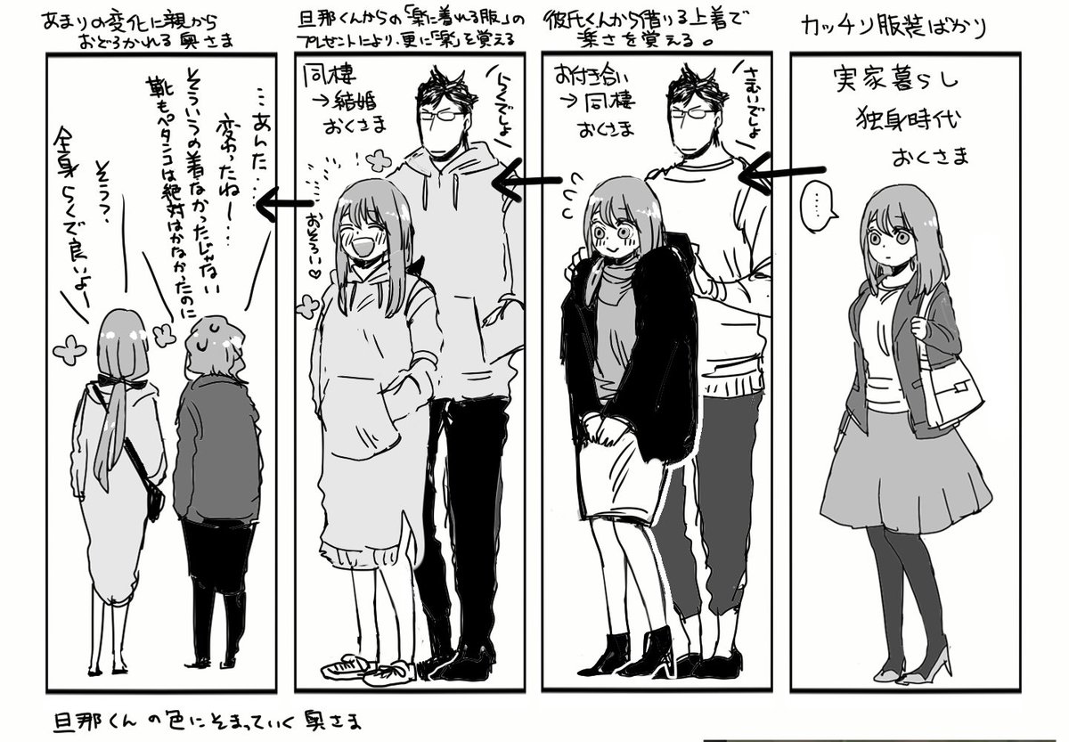 財政ろろ 月刊キスカ 週刊漫画timesにて2本連載中 Pa Twitter 原稿ok出たので 息抜き 変化とともに笑顔も増えていく 奥さま漫画