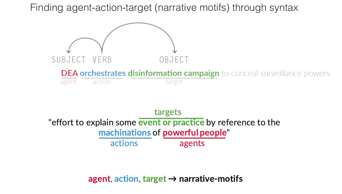 tanmit's tweet image. In DC at @theNASciences, at their Political Warfare &amp;amp; Influence panel. Looking forward to presenting our #CHI2020 paper (bit.ly/CHI20) on hate narratives &amp;amp; #CSCW2018 work on conspiratorial narratives (bit.ly/conspCSCW18). Shoutout to @shruti_ph &amp;amp; @hide_yourself!