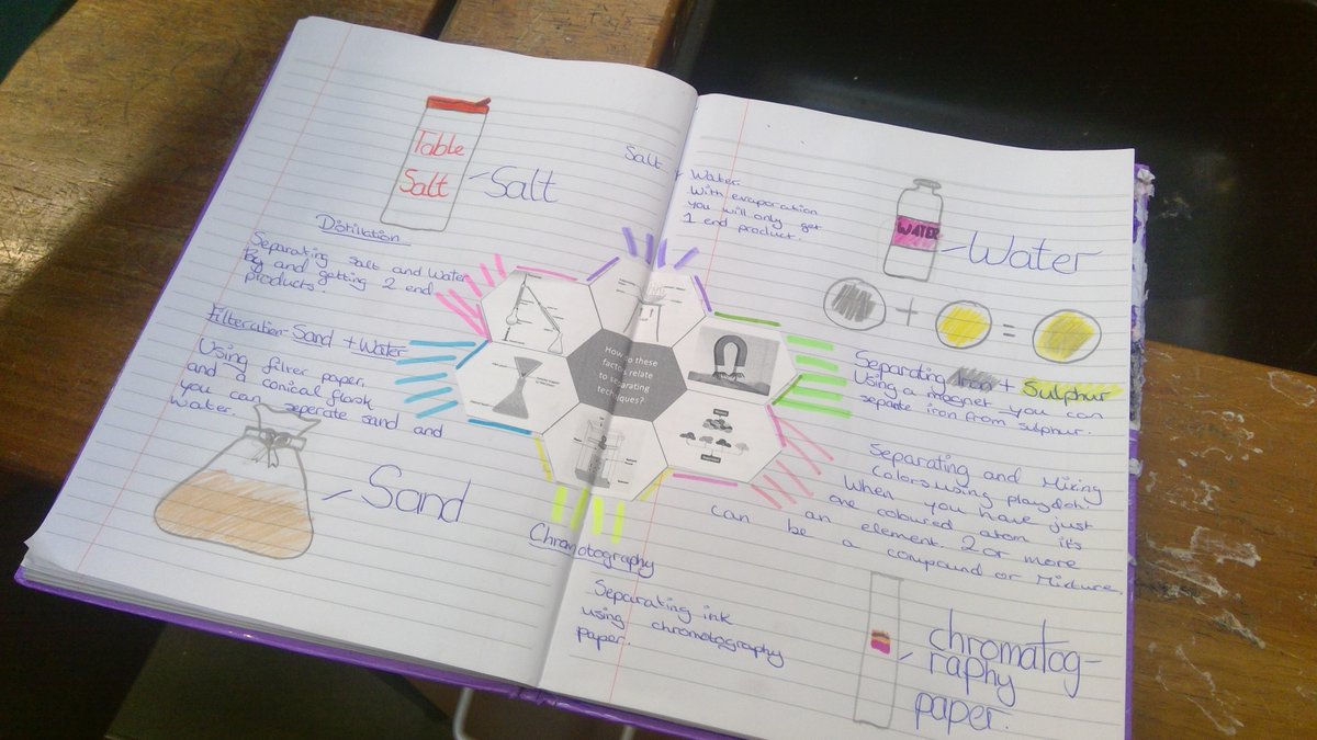 SHassettRuane's tweet image. Great task from @ITeachBoys92 for first year science today. Love how these hexagons are accessible to all levels of students. Everyone went home with a sense of achievement, not bad for a Friday afternoon :) #jcscience #mixedability