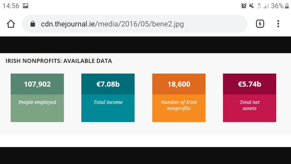 18,600 Nonprofits in Ireland