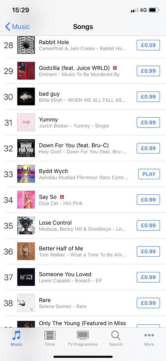 Mae sengl <a href="/CFfICymru/">CFfI Cymru</a> wedi cyrredd 33 ar siart itunes! @DyddMiwsigCymru