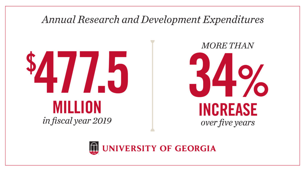 UGASocialWork's tweet photo. School of Social Work's associate professor, David Okech and his work to combat human trafficking is highlighted in UGA Today as an example of faculty successfully winning grants and contracts. https://t.co/k5QrvhfOh2 #UGASSW #OfficeofResearch #OfficeofthePresident https://t.co/010vbb3tFE