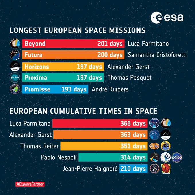 [ISS] Expédition 61 Page 11