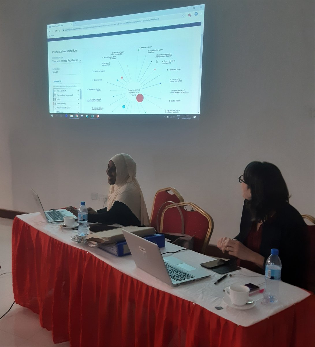 ITC_MktAnalysis's tweet photo. In Dodoma, Hajra has taken over to share her findings on Tanzania 🇹🇿's product diversification opportunities📣.
Cane sugar, seafood products and tropical fruits such as mangoes are among the most promising ones🔓!
#ITCdata #EACMARKUP #ExportPotentialMap https://t.co/2P2ptUgyA7