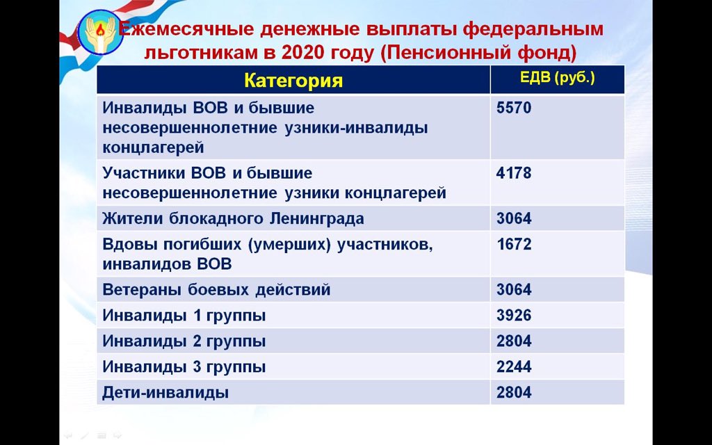 Федеральные выплаты, проиндексированные с 1 февраля 2020 года.