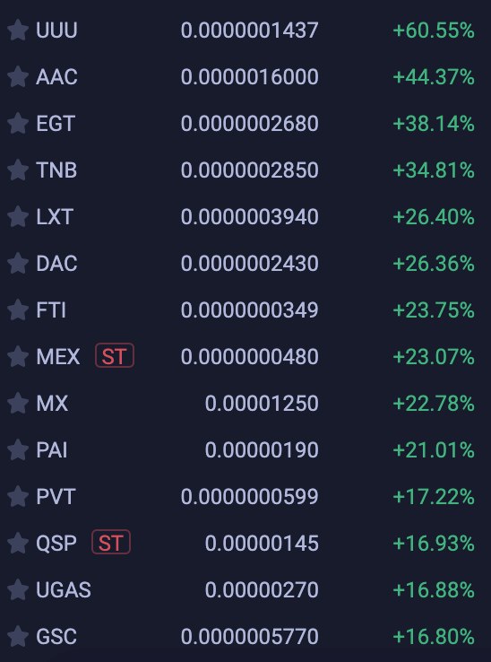 UBuildHQ's tweet photo. $UUU is leading the #altcoinseason. https://t.co/t8nz96dm47