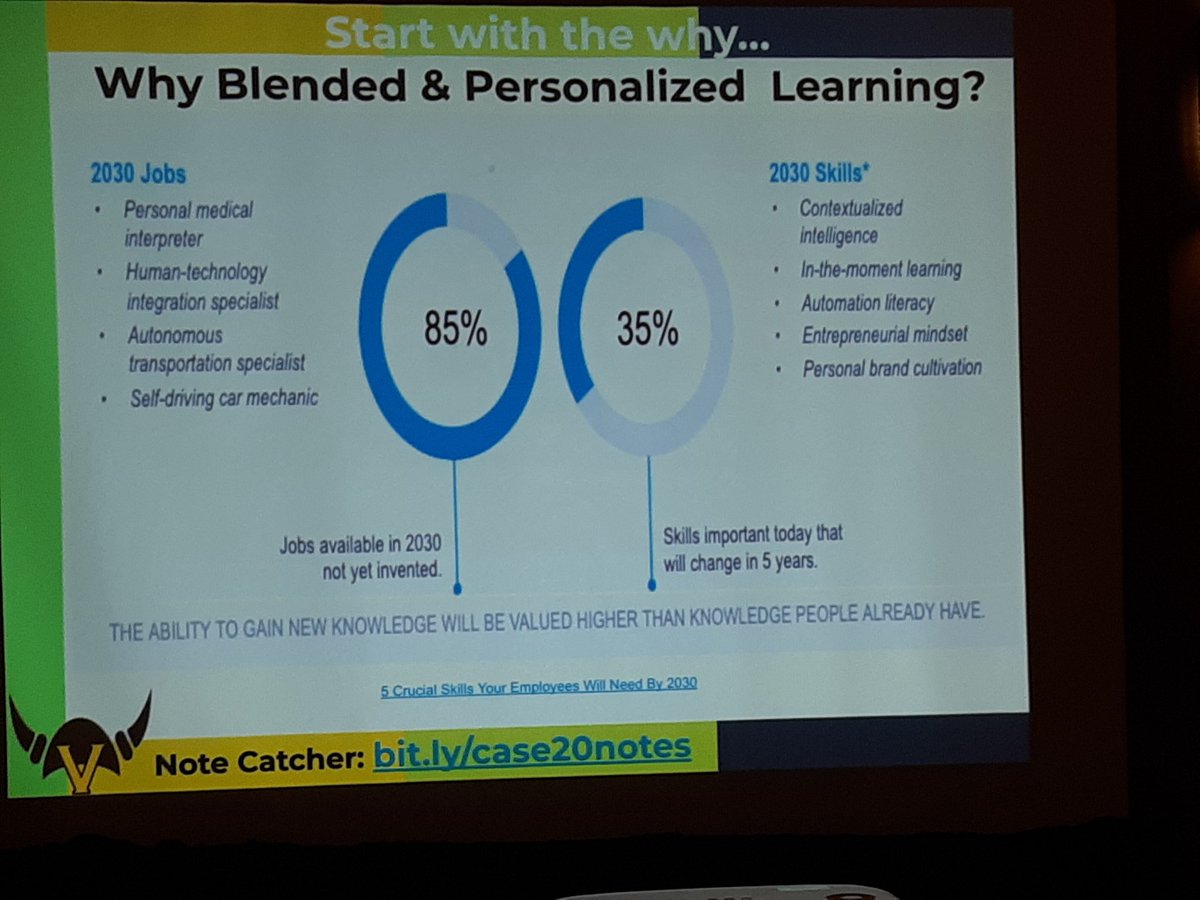 jefugita's tweet photo. By 2030 .."The ability to gain new knowledge will be valued higher than knowledge people already have. " #CASEWLC2020 @CASE_Leaders https://t.co/hJetfsDDzJ