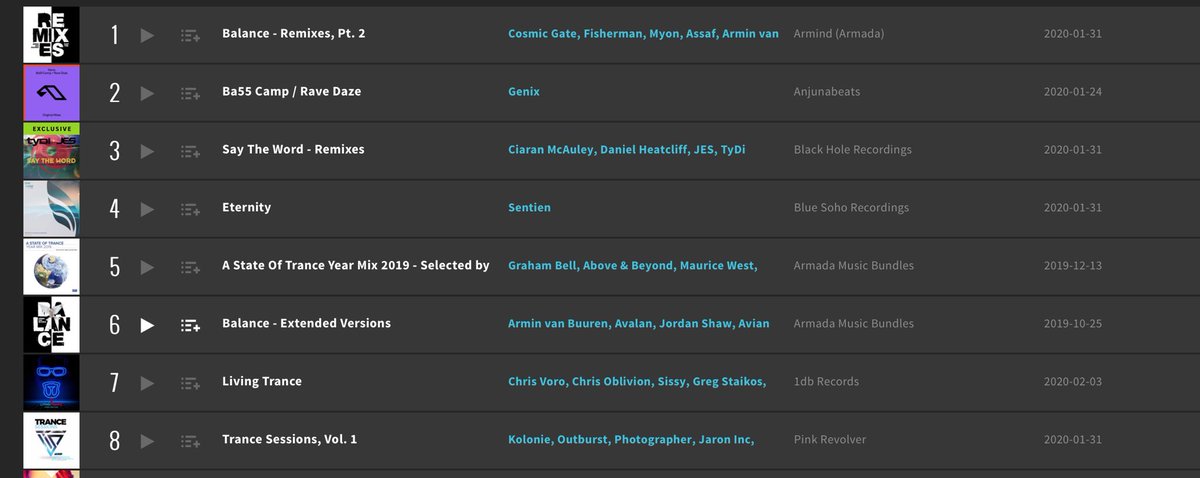 1dbRecords's tweet photo. We reached the 7th place and now we are in 7th Heaven !!!
#TranceFamily @ChrisOblivion https://t.co/TQzyfoAVK6