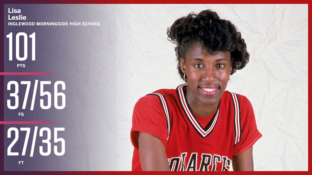 30 years ago today, <a href="/LisaLeslie/">Lisa Leslie</a> went off for 101 points in the FIRST HALF of her high school game 😳