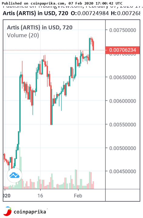 SchmiMark's tweet photo. I am sooo extatic team $ARTIS!!! Am I getting an early retirement? Cannot believe 😎 whoop whoop https://t.co/q4YRoUM4kg