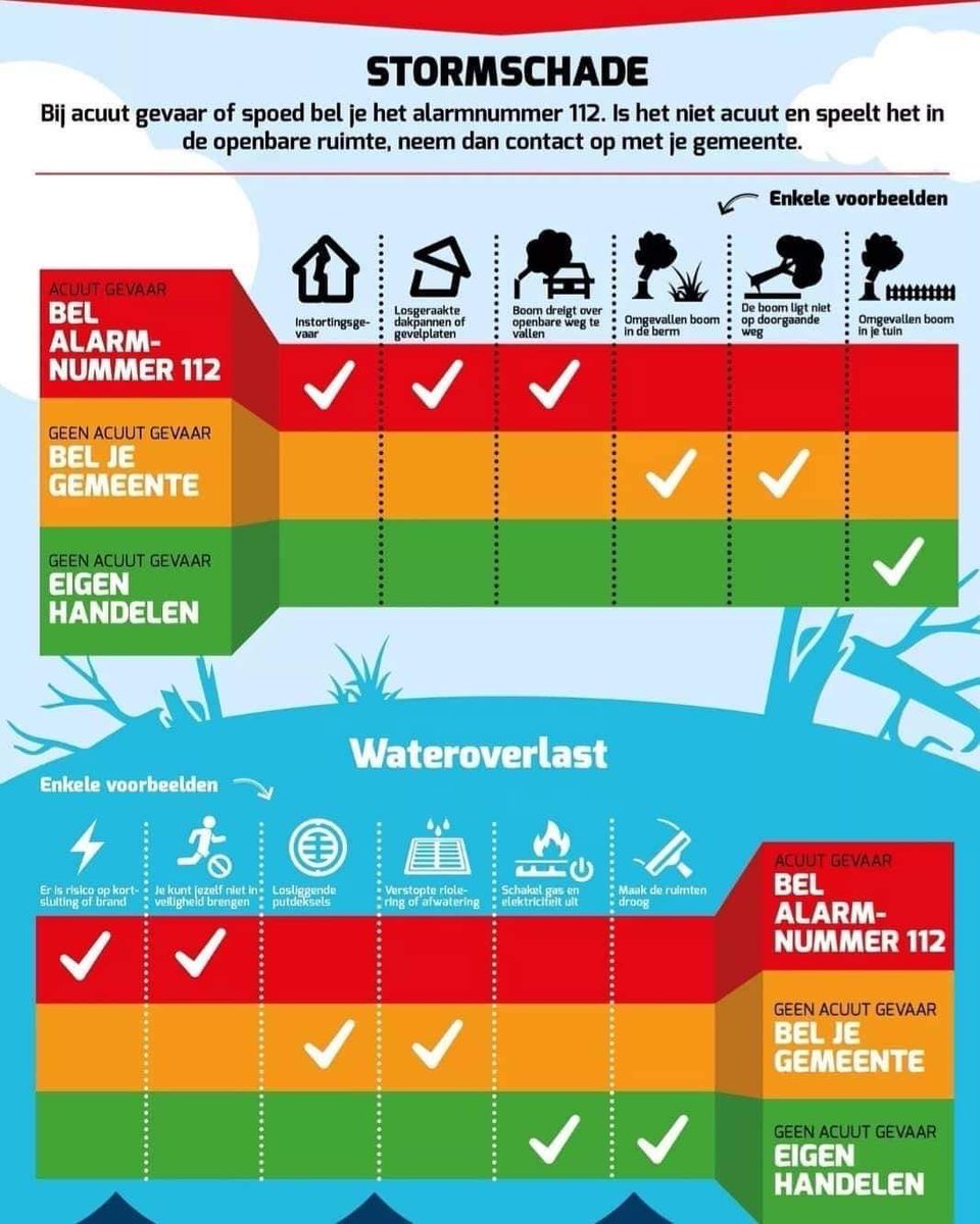 Weet u wanneer u 112 moet bellen bij stormschade en wateroverlast? #zondag #storm #zetallesgoedvast #brandweer #voormensendier