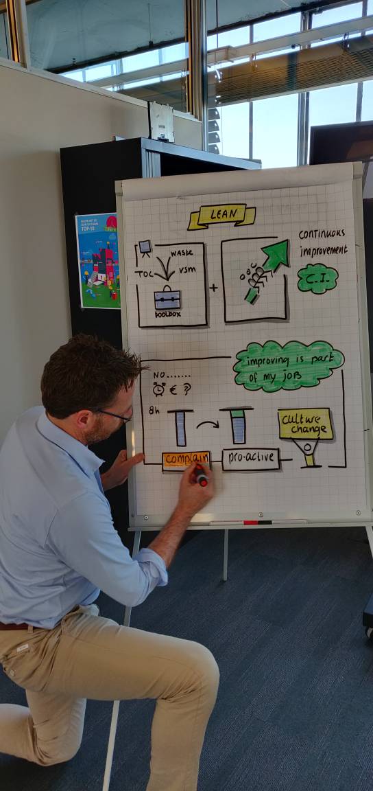 Sometimes, when we're lucky, we can catch our trainers in the act of preparing flip-overs and drawings. Here's one of @janheijntempelman in one of our classrooms. The days of endless walls of text are over, using visual storytelling and elements is in. 

#lean #leansixsigma