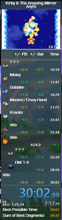 Thatguy4878's tweet photo. Three complete runs on GBP later and I already nearly have a 29. #AmazingMirror #Speedrunning https://t.co/XVPvf1lxQ4