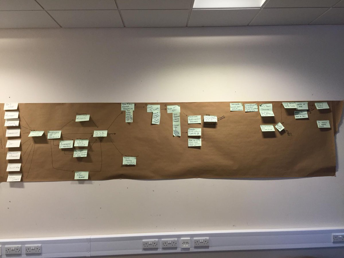 WomenNewborn's tweet photo. Productive day for Maternity Services with the MDT at Walshaw House, looking at processes and resources for streamlining Maternity Documentation facilitated with @ELHT_QI
@RSessionsRM8 @Sophie__elise @hetcoleman @MageekOk @suziehenry68
#QualityImprovement #TeamWork https://t.co/aHaJfwOJeC