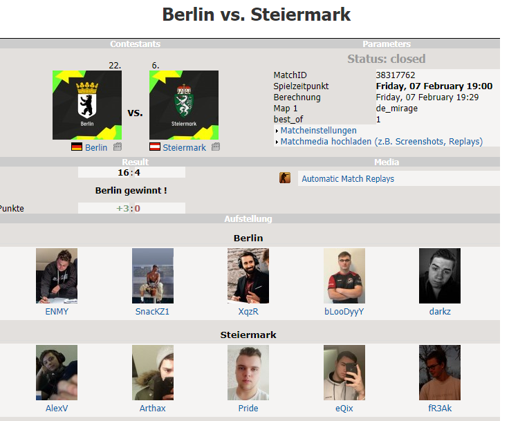 Damit gewinnen wir im Drive-By gegen #Steiermark mit einem 16:04!

Natürlich war alles auf meine überragenden Calls zurück zu führen und nicht darauf, dass meine Mates alles komplett zerschossen haben🌞

ggwp