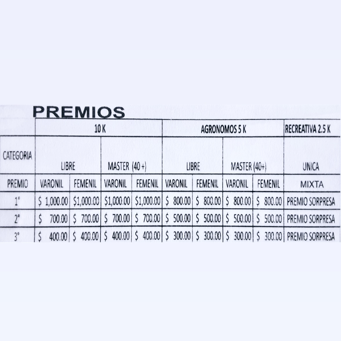 Aechoac's tweet photo. Compartimos la premiación a los primeros lugares de la Carrera del #DíaDelAgrónomo
¡El primer colega agronomo de ambas ramas en cruzar la meta obtendrá un regalo sorpresa!
#CarreraAtletica #AEChO https://t.co/qYx4THvgvV