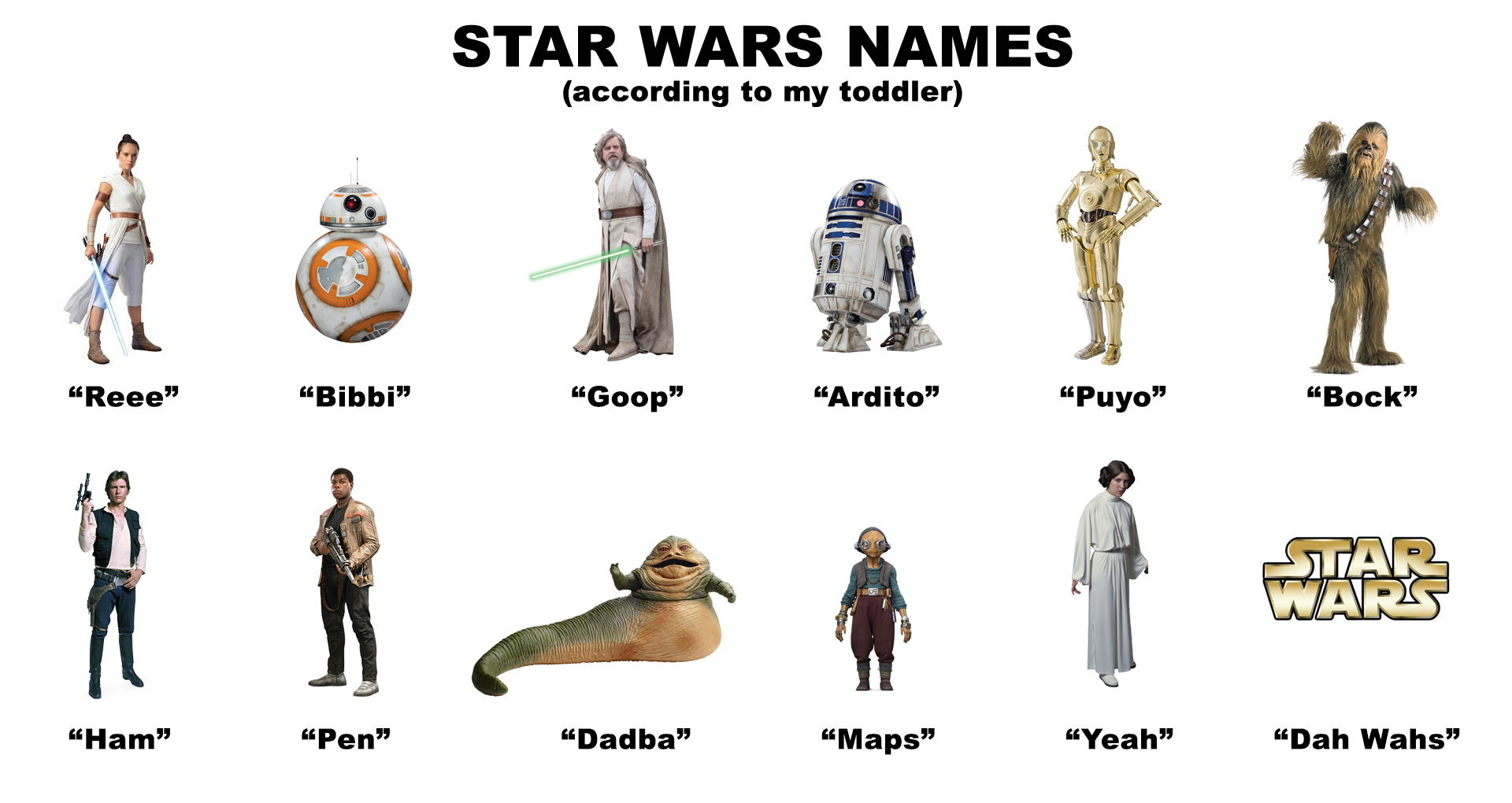 Имена героев Звездных войн